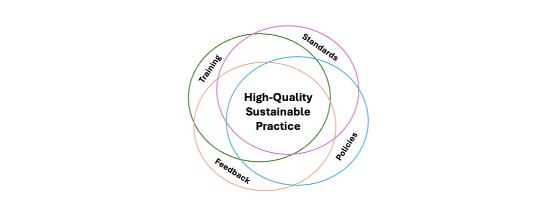 Quality Assurance is Key